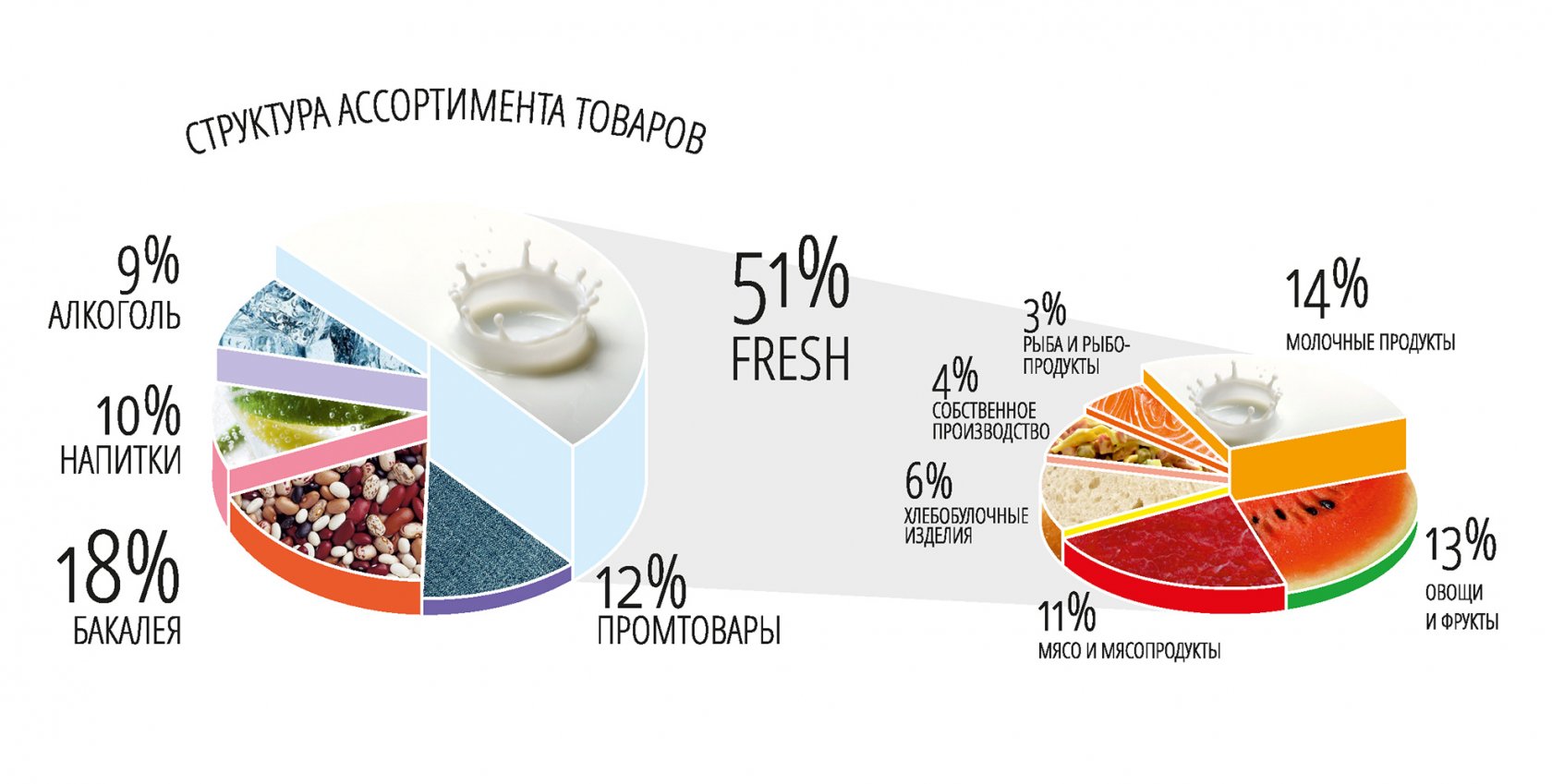 Сделано в Калининграде