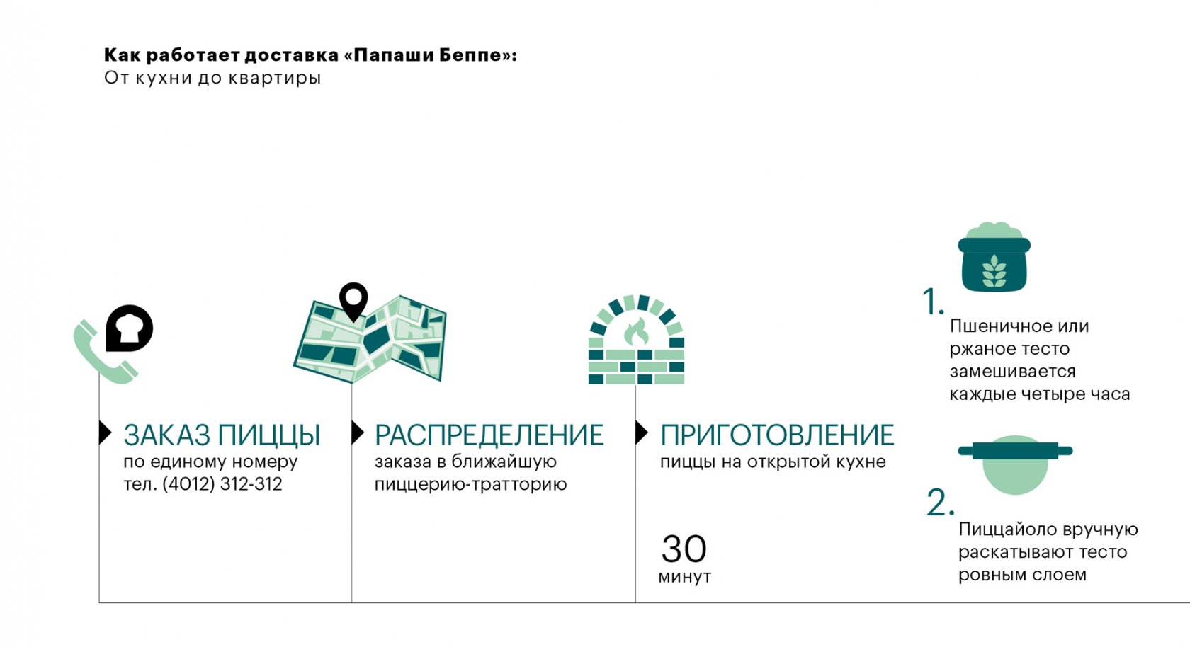 Сделано в Калининграде